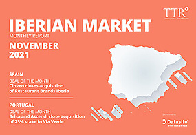 Iberian Market - November 2021
